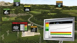 Perception software Perception software