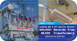Loading dissolved gas analysis (DGA) and oil quality dataset Loading dissolved gas analysis (DGA) and oil quality dataset