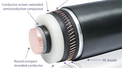 A cable and its parts