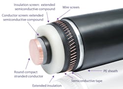 A cable and its parts A cable and its parts