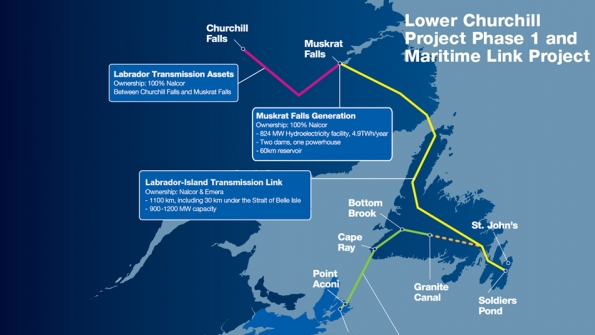 Lower Churchill Maritime link