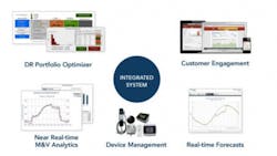 demand response demand response