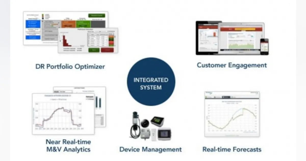 Mobile Thermostat App and Updated Demand Optimizer Demand Response ...