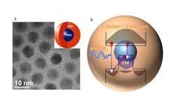carrier multiplication carrier multiplication