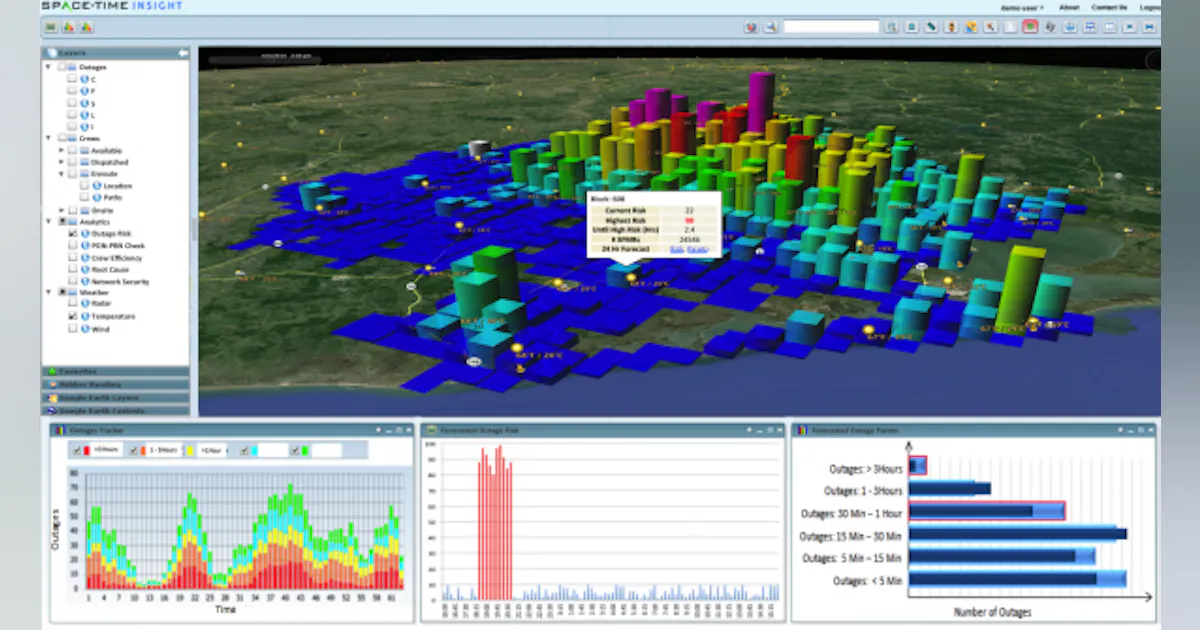 Grid Reliability Data Visualization Real-time Visualization and Analysis of Big Data for Utilities and the ...
