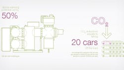 abb gas abb gas