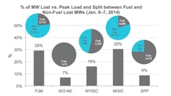 Scottmadden report Scottmadden report