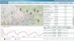 SIemens DRMS SIemens DRMS