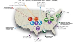In 2012, the U.S. experienced 11 billion-dollar weather and climate disasters.