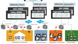 demand response demand response