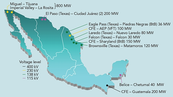 Mexico diversify energy sources reduce greenhouse gas emissions