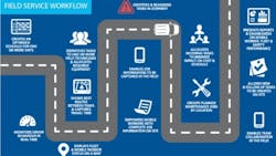 field service field service