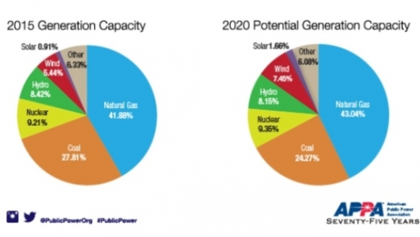 generation capacity