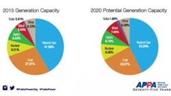 generation capacity generation capacity
