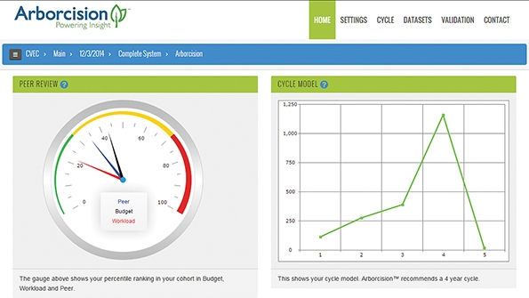 UAA vegetation management