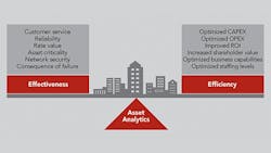 PECO smart asset management PECO smart asset management