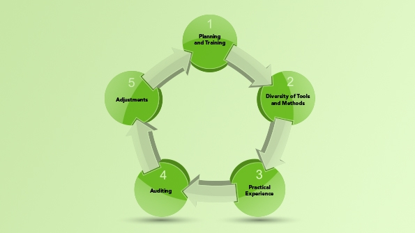 UAA vegetation management