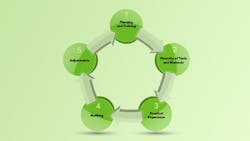 UAA vegetation management UAA vegetation management