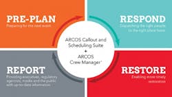 Crew Manager info Crew Manager info