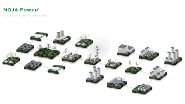 Smart grids can support bidirectional power flow