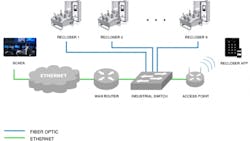 Simplified Optical Fiber Topology Simplified Optical Fiber Topology