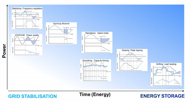 Seven of ABBs Eight Ss Microgrid Planning and Operation Framework