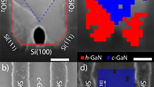 A new method of cubic phase synthesis Hexagonaltocubic phase transformation The scale bars represent 100 nm in all images a Cross sectional and b Topview SEM images of cubic GaN grown on Ugrooved Si100 c Cross sectional Source httpphysorgnews201607methodgreenefficiencybrightnesshtml