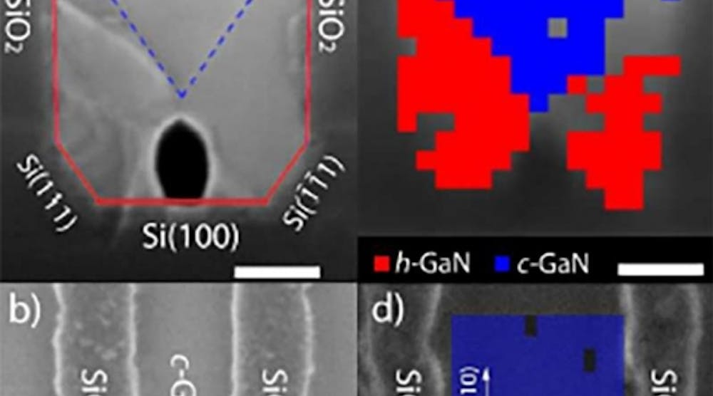 A new method of cubic phase synthesis: Hexagonal-to-cubic phase transformation. The scale bars represent 100 nm in all images. (a) Cross sectional and (b) Top-view SEM images of cubic GaN grown on U-grooved Si(100). (c) Cross sectional. Source: http://phys.org/news/2016-07-method-green-efficiency-brightness.html