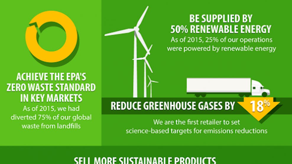 Walmart to Reach 50 Renewables by 2025 T&D World