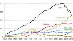 renewable and natural gas growth diagram renewable and natural gas growth diagram