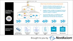 NextAxiom HyperServices: Smart Grid as a Service Case Study NextAxiom HyperServices: Smart Grid as a Service Case Study