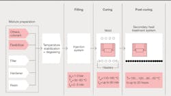 1-reactive-molding-manufacturing-process-pm.png 1-reactive-molding-manufacturing-process-pm.png