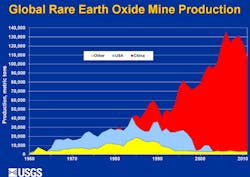 rare earth rare earth