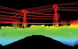 Aeronautics, UAV, aerial imaging, LiDAR Aeronautics, UAV, aerial imaging, LiDAR