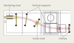 Southern California Edison, 500-kV underground Southern California Edison, 500-kV underground