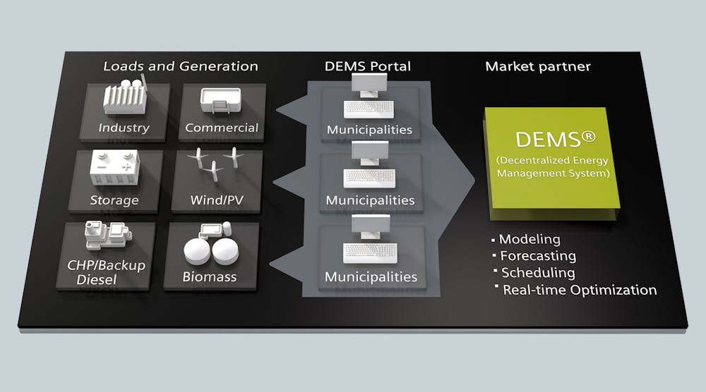 Siemens offers cloud-based Web service for virtual power plants