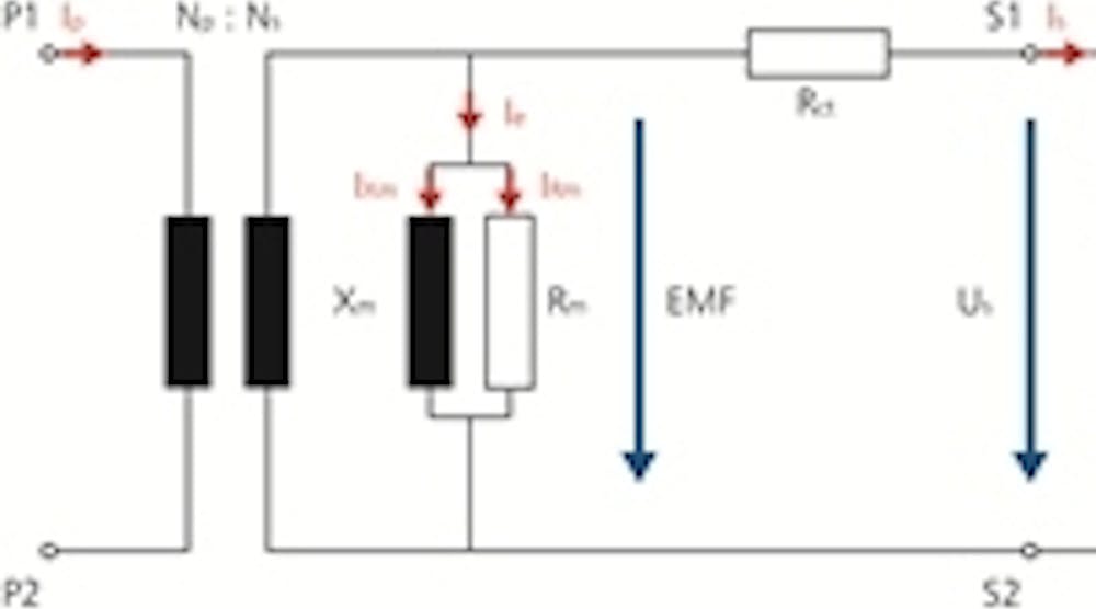 Testing Current Transformers with 'the Modeling Concept' | T&D World