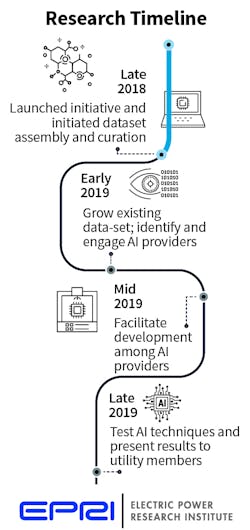 Tdworld Com Sites Tdworld com Files 11 Epri 903 Timeline Tdworld Com Sites Tdworld com Files 11 Epri 903 Timeline
