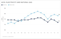 Tdworld Com Sites Tdworld com Files 19mar Electric V Gas Hi Res 1 Tdworld Com Sites Tdworld com Files 19mar Electric V Gas Hi Res 1