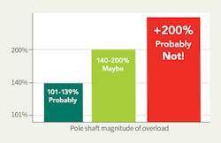 Tdworld Com Sites Tdworld com Files Atc24 903 Fig2 1 Tdworld Com Sites Tdworld com Files Atc24 903 Fig2 1