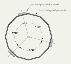Tdworld Com Sites Tdworld com Files Atc24 903 Fig3 Tdworld Com Sites Tdworld com Files Atc24 903 Fig3