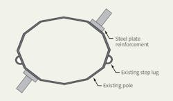 Tdworld Com Sites Tdworld com Files Atc24 903 Fig9 Tdworld Com Sites Tdworld com Files Atc24 903 Fig9