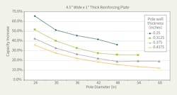 Tdworld Com Sites Tdworld com Files Atc24 903 Graph Tdworld Com Sites Tdworld com Files Atc24 903 Graph