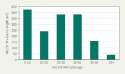 Tdworld Com Sites Tdworld com Files Fin 903 Fig4 Mv Age Tdworld Com Sites Tdworld com Files Fin 903 Fig4 Mv Age