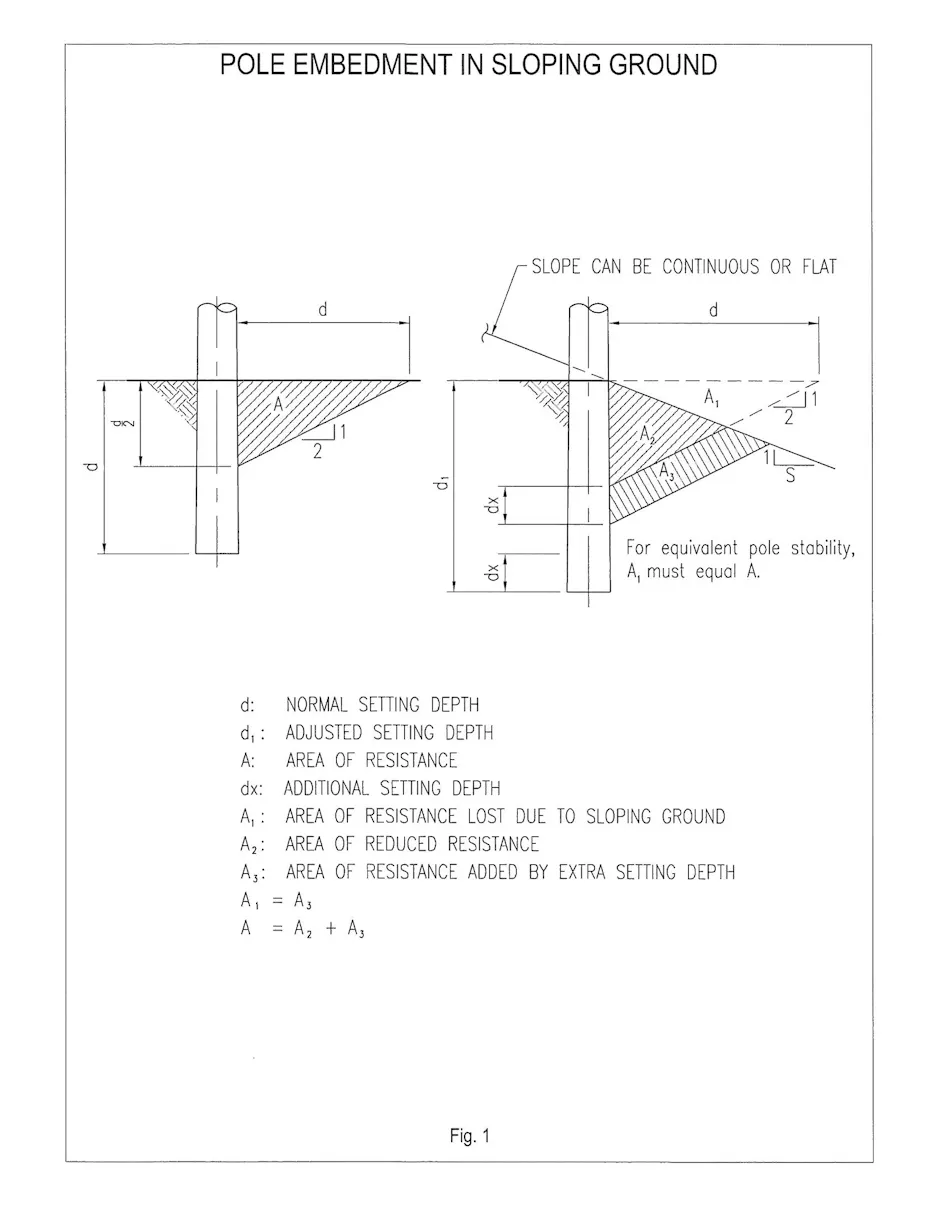 Pole Setting A Formula for Sloping Ground Pole Setting | T&D World