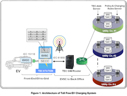 Tdworld Com Sites Tdworld com Files Fig1 2 Tdworld Com Sites Tdworld com Files Fig1 2