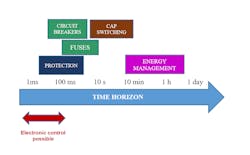 Tdworld Com Sites Tdworld com Files Fig2 Tdworld Com Sites Tdworld com Files Fig2