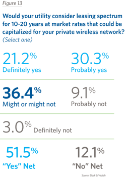 Tdworld Com Sites Tdworld com Files Fig 13 0 Tdworld Com Sites Tdworld com Files Fig 13 0