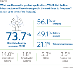 Tdworld Com Sites Tdworld com Files Fig 1 0 Tdworld Com Sites Tdworld com Files Fig 1 0