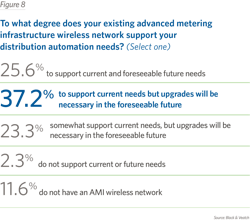 Tdworld Com Sites Tdworld com Files Fig 8 0 Tdworld Com Sites Tdworld com Files Fig 8 0